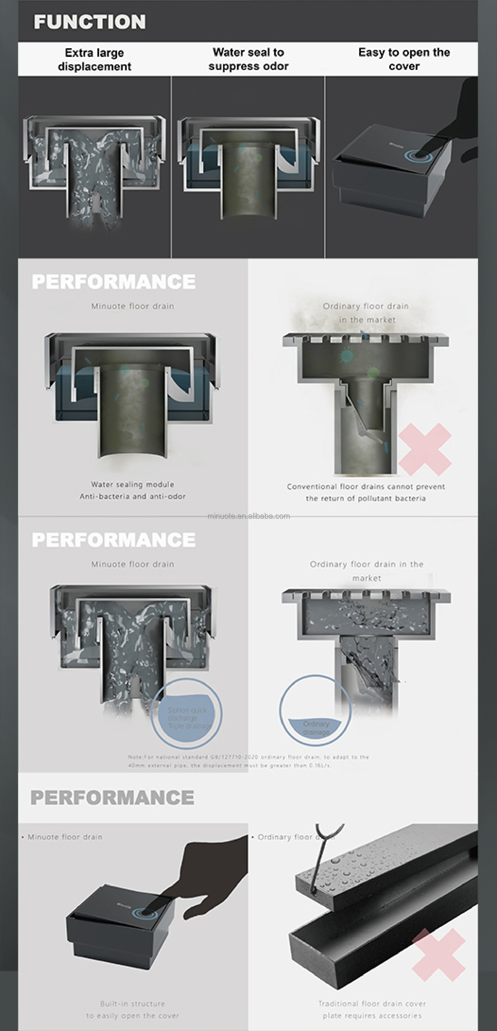 Customized Products Backflow Preventer Long Stainless Steel Floor Drain Matte Black Shower Drain supplier