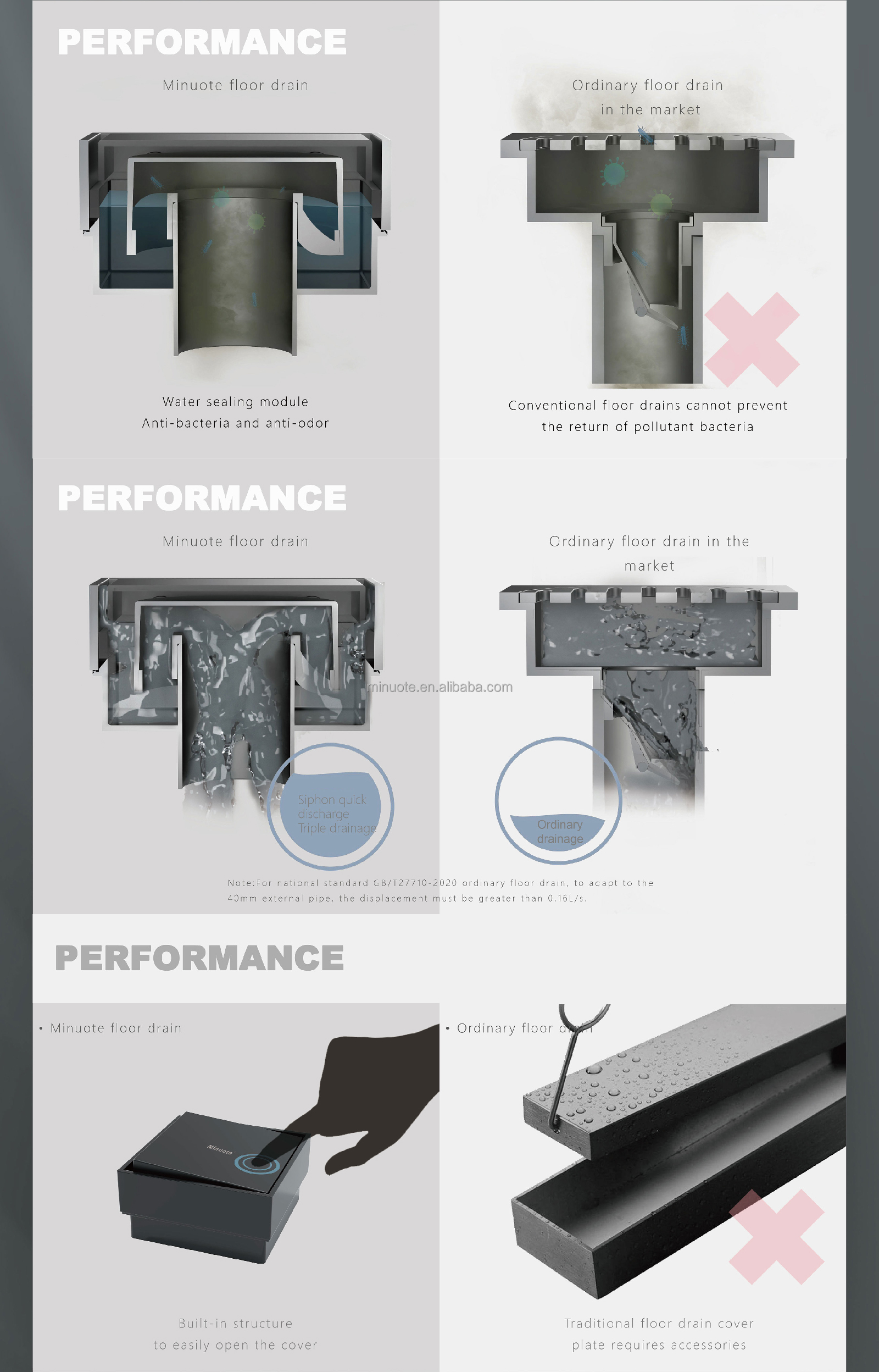Shower Square Stainless Bathroom Water Linear Drain Tile Insert Floor Drain manufacture