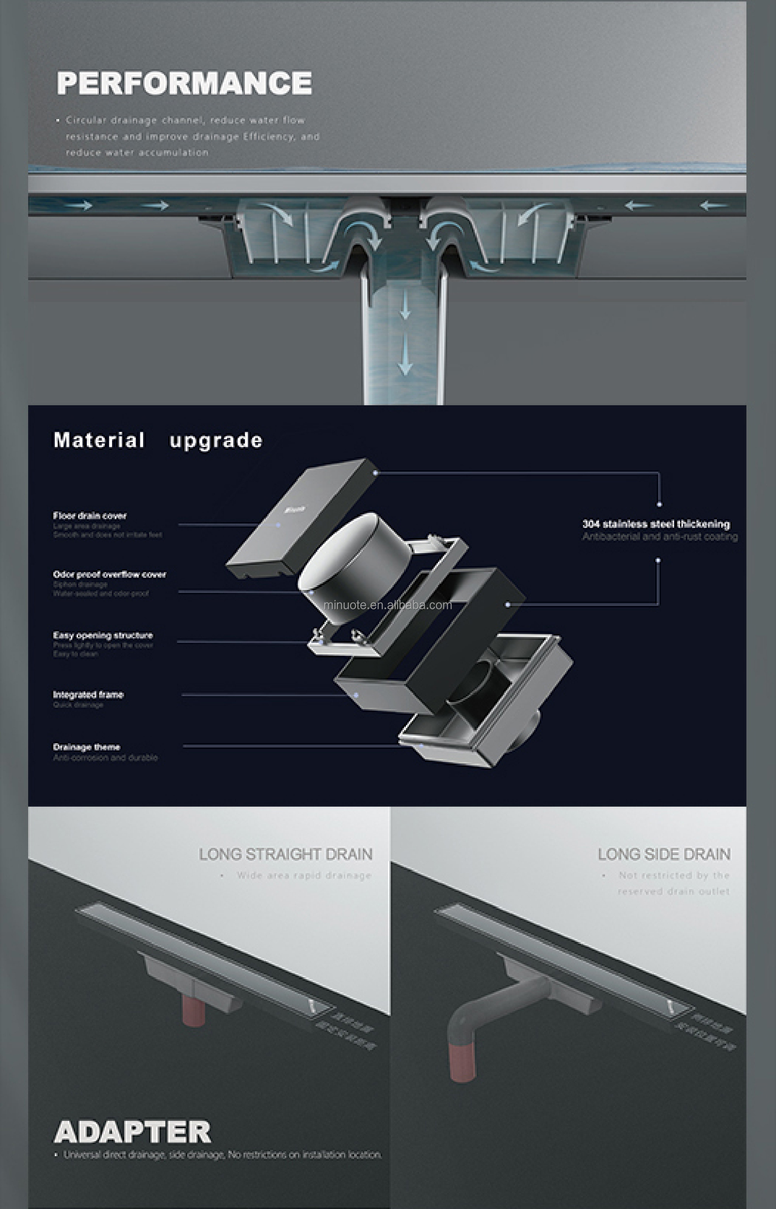 Customized Products Backflow Preventer Long Stainless Steel Floor Drain Matte Black Shower Drain details
