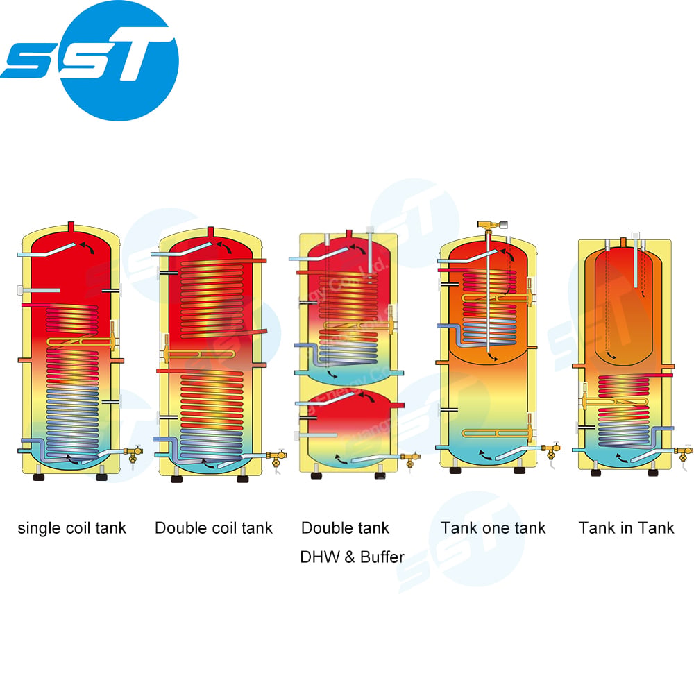 Hot selling home hotel use stainless steel air source hot water tank for the heat pump 300 liters details