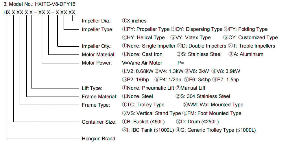 dfy16