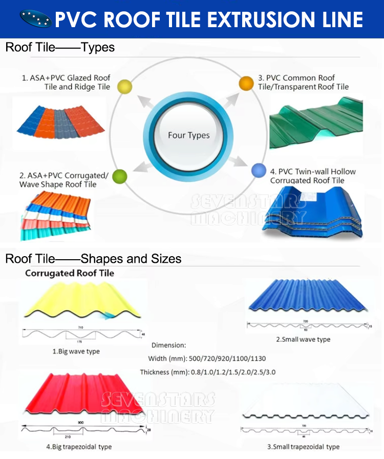 Glazed ASA PVC Moulding Panel Roof Tile Corrugated Building Plastic Roof Tile Sheet Waterproof Extrusion Machine factory