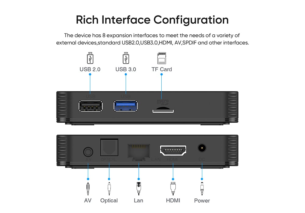 ELEBAO Cast TV Android TV Box 4K IPTV HDMI OTT Android 9.0 Amlogic S905X3 G31 MP2 4GB/64GB 2.4/5.8G WiFi BT5.0 Android TV Box factory