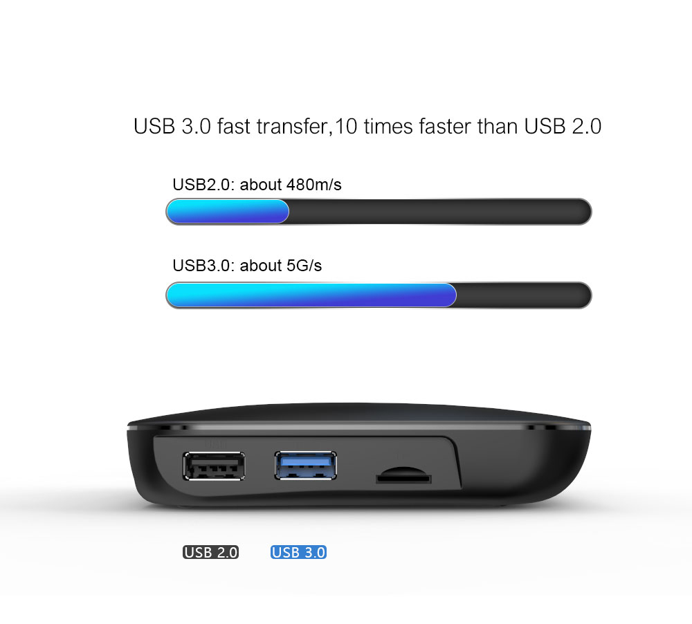 Top level Android 9.0 X3 TV Box 4K Amlogic S905X3 Quad core dual wifi smart OTT box supplier