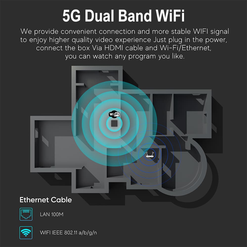 New fashion design S905W2 android 11 tv box with RTC battery and Support rotation ott tv box supplier