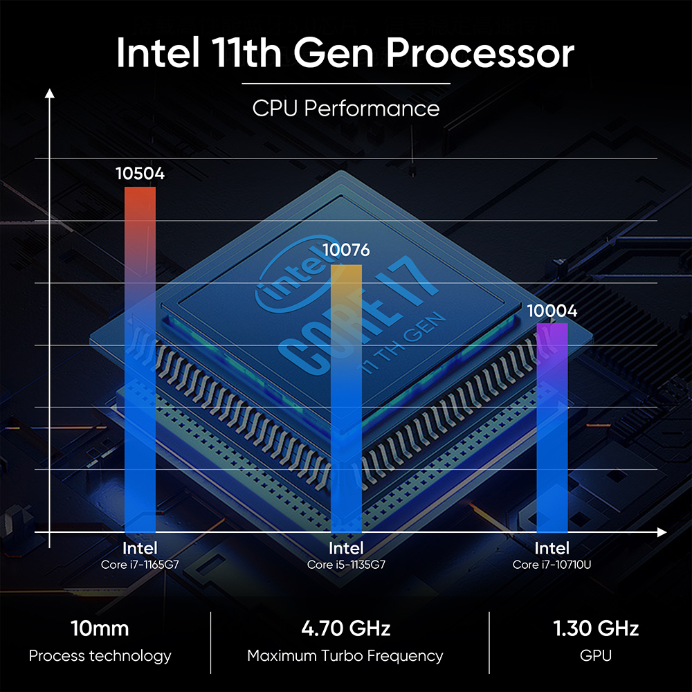 FU01 Tiger Lake i3-1115G4  i5-1135G7 i7-1165G7 DDR4 3200Mhz Support eGPU 8K Barebones System Fanless Mini PC factory