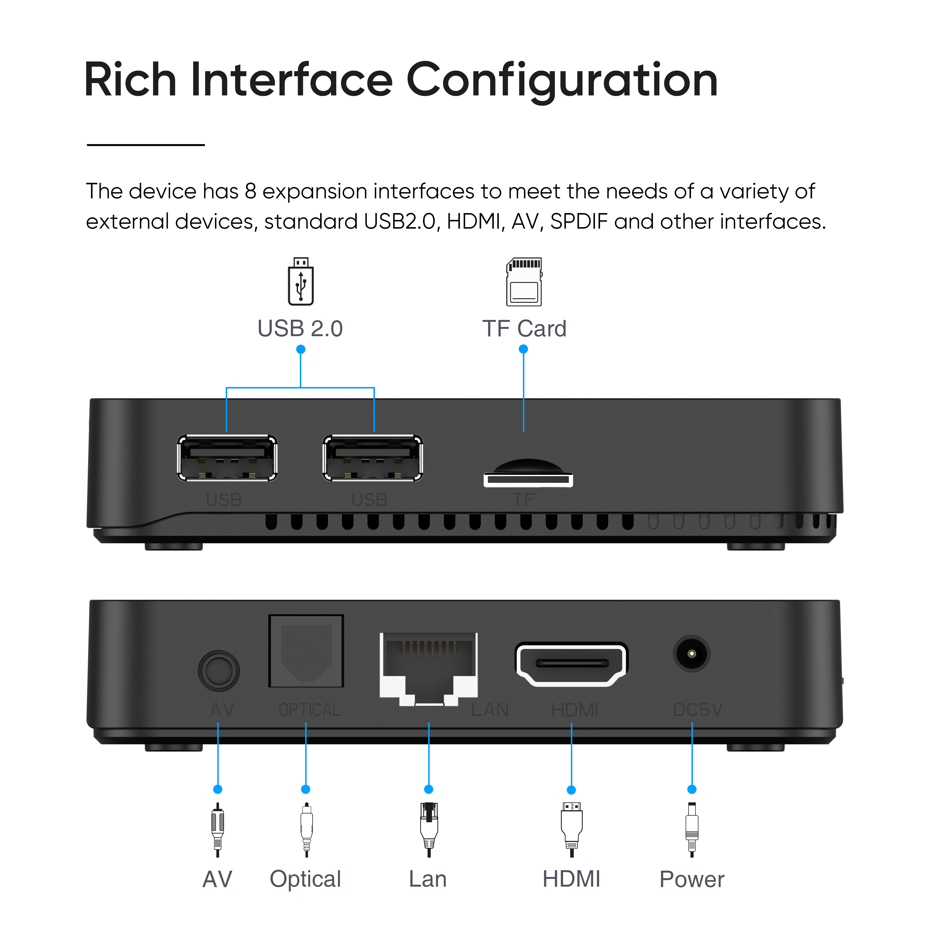 Android tv box X6plus Amlogic S905W2 2.4/5G dual AC WiFi Smart tv box details