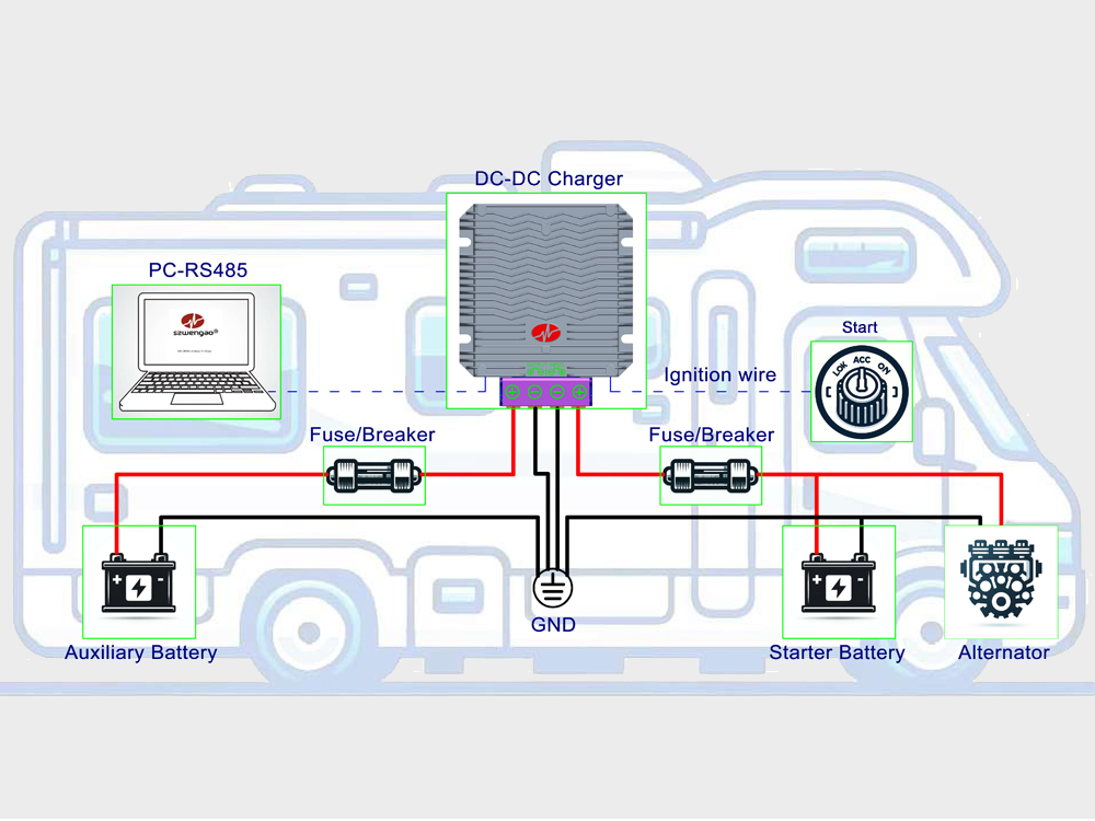 Investigació i Desenvolupament Innovador