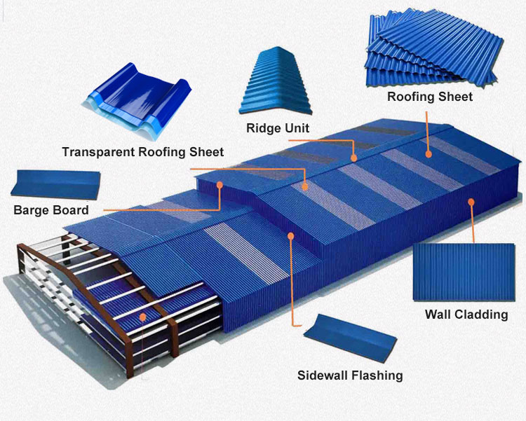 upvc roof tiles - Versatile, weatherproof and durable composite material for roofs in Zimbabwe, Kenya, Uganda, ideal for Teja style tiles