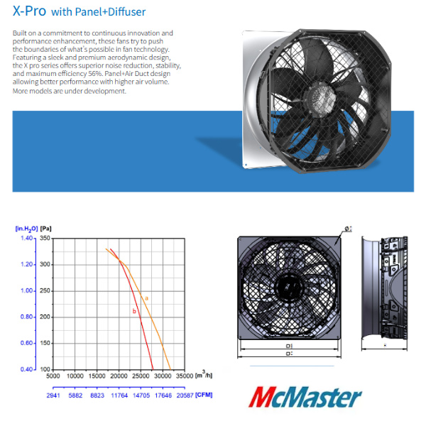 Ideal for large scale ventilation needs.