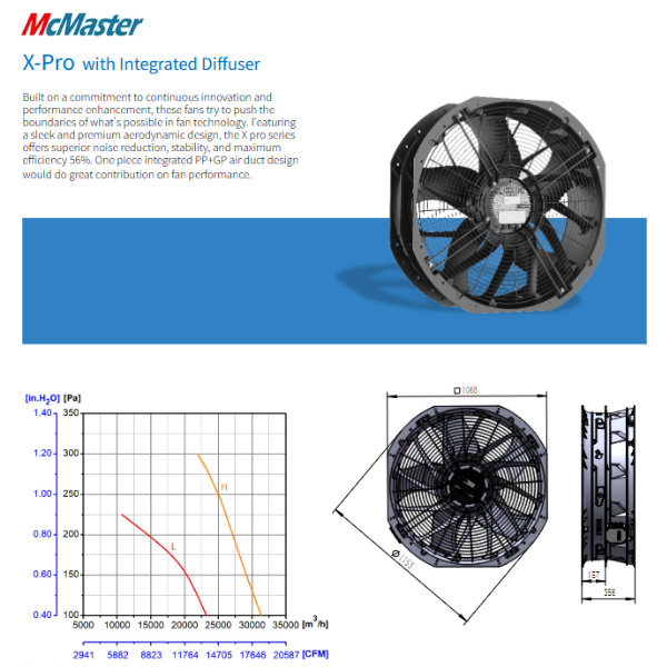 910mm Axial Fans for Industrial Applications