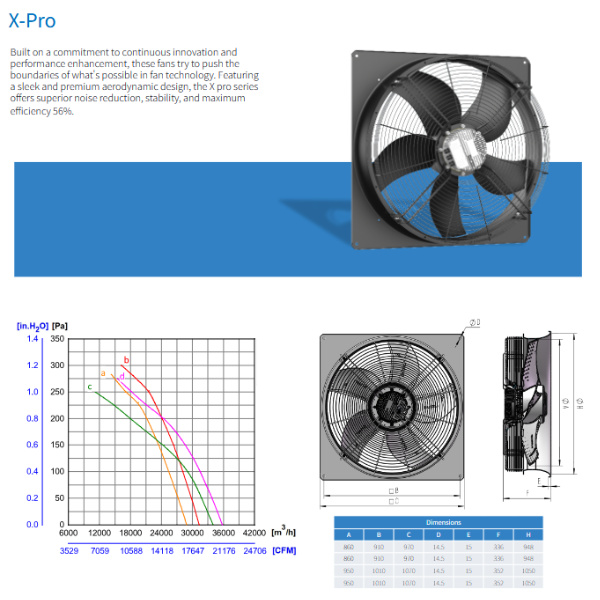 910mm Axial Fans for HVAC Systems
