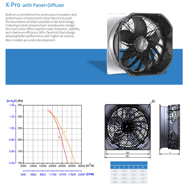 The Advantages of a 910mm Axial Fan