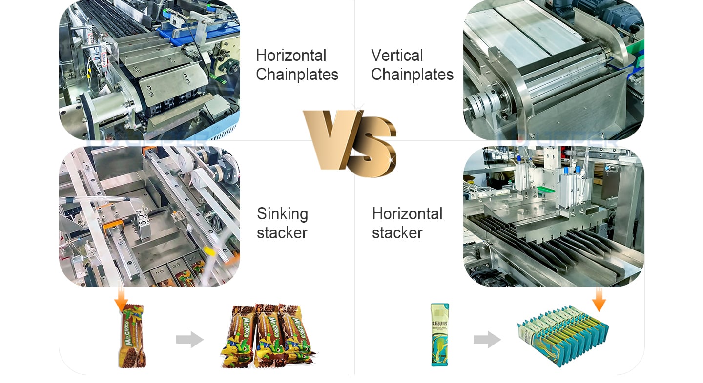 Automatic horizontal stacking Collection cartoning machine food secondary packaging machine details
