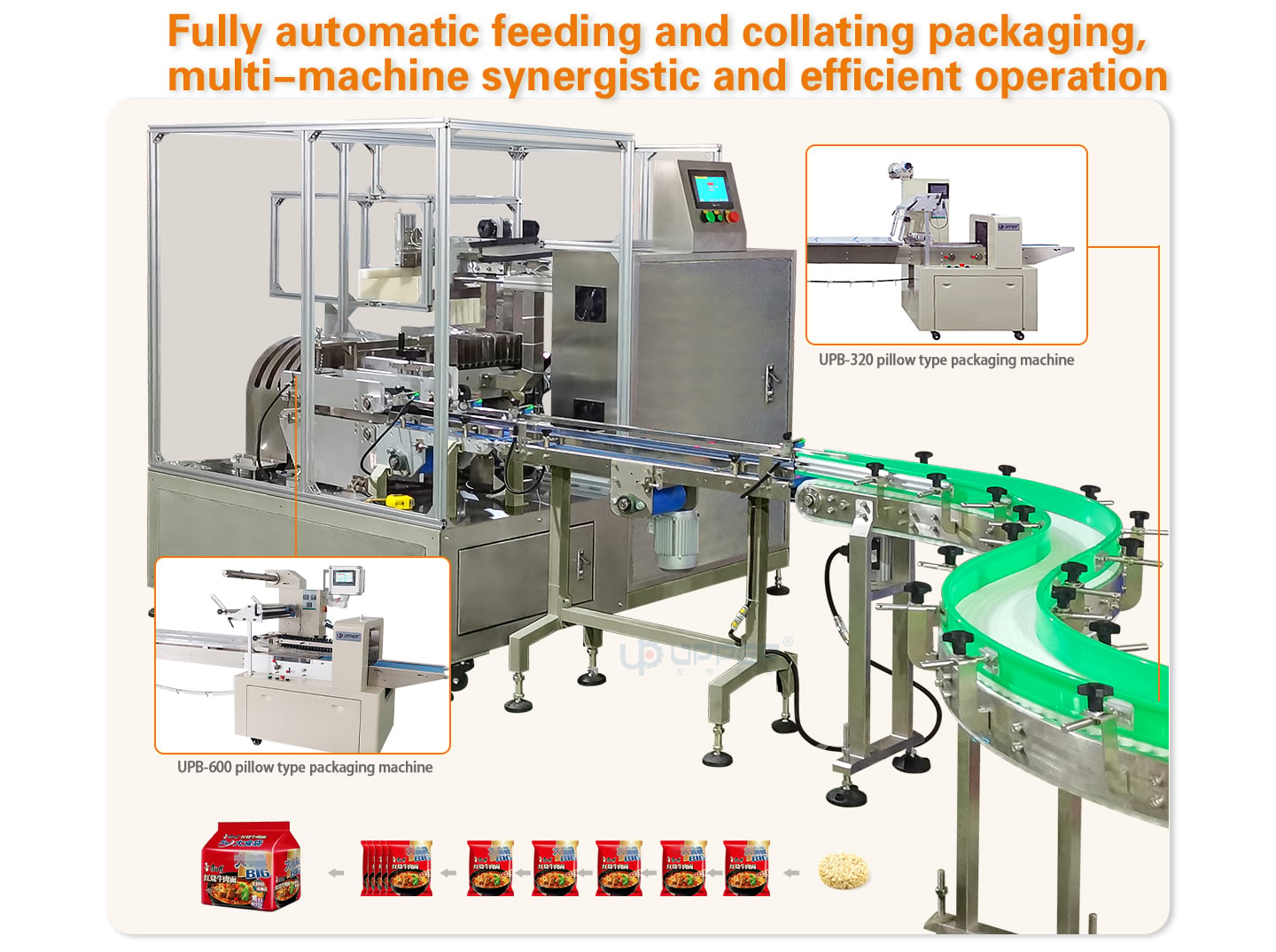 Rice Noodles secondary packing line bread biscuits cookies instant noodles large bag Automatic collection and packaging machine supplier