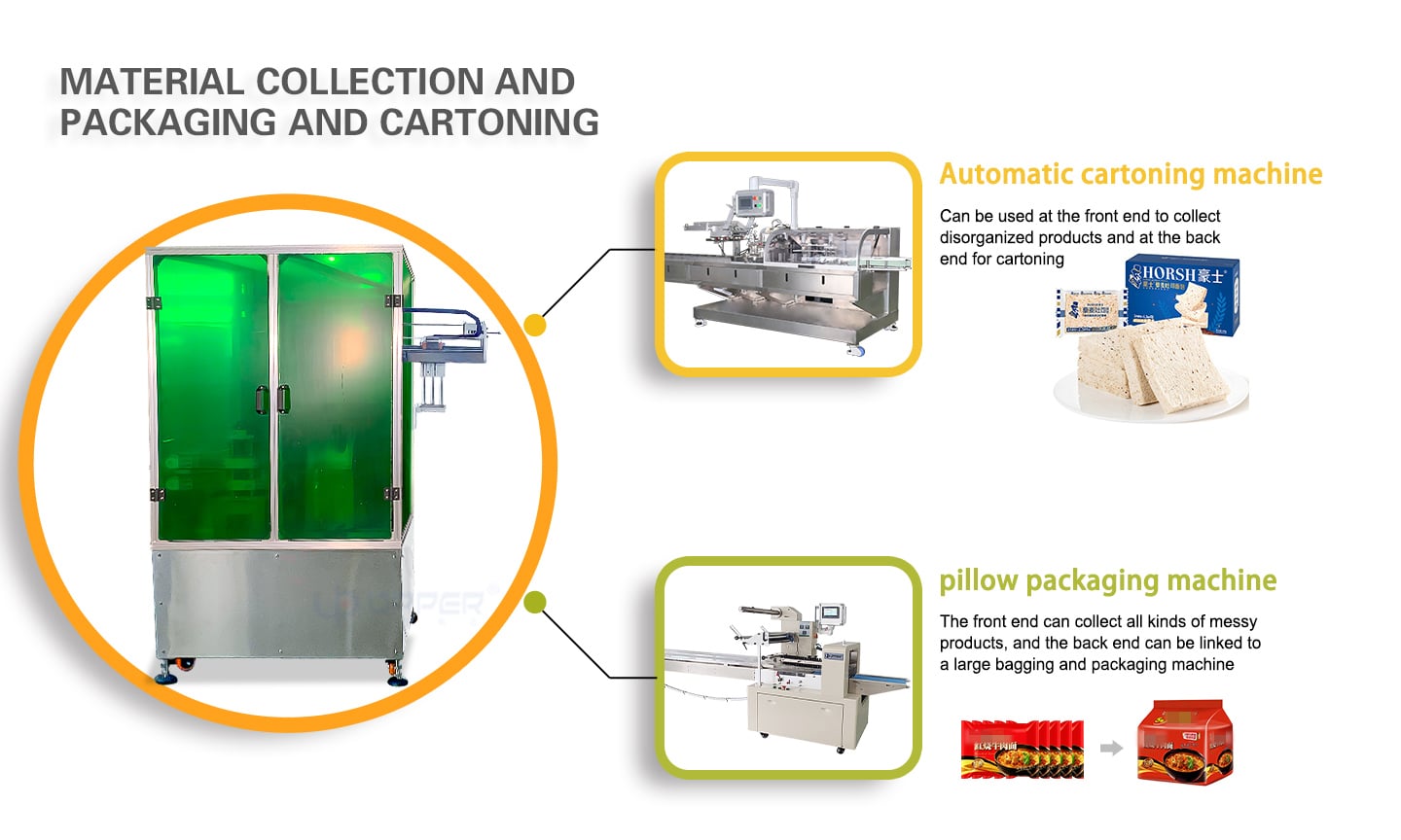 Instant noodle orderly collection sorting machine for large-sized materials such as rice noodle Toast bread details