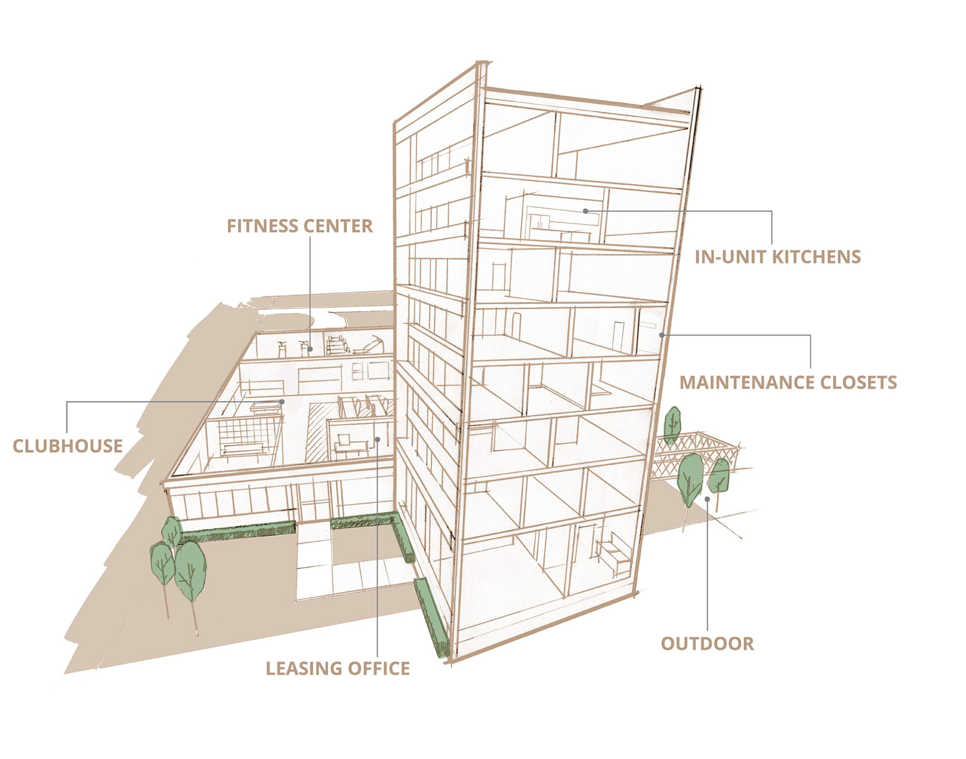 Multifamily