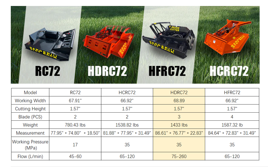 skid steer heavy duty brush cutter hdrc72-1