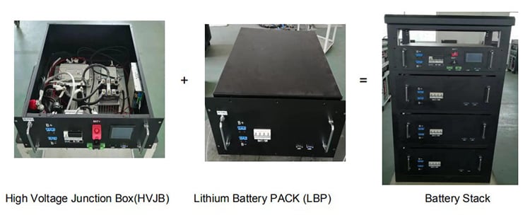 384V High Voltage All in One Energy Storage System factory