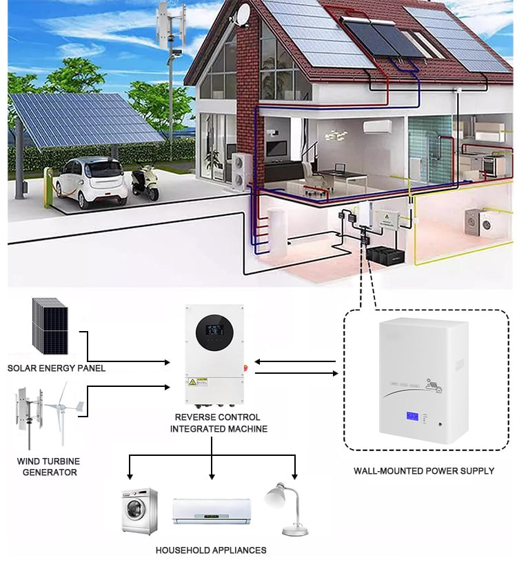 48V 100AH / 200AH Wall Mounted Lifepo4 Battery supplier