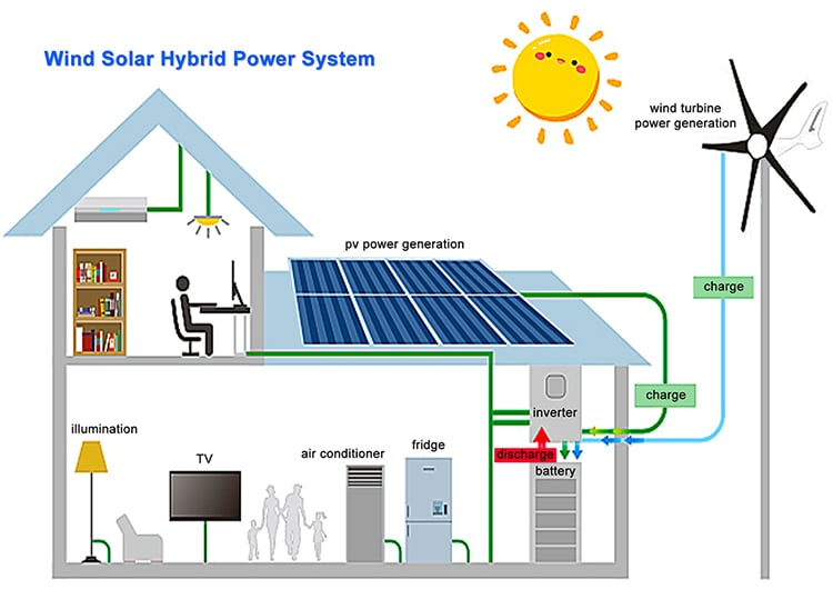 48V 100AH / 200AH Wall Mounted Lifepo4 Battery details