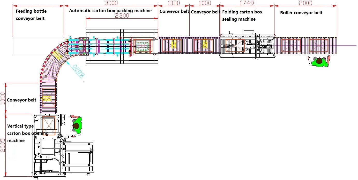 Automatic PET pure water bottle packaging system carton box packing machine price manufacture