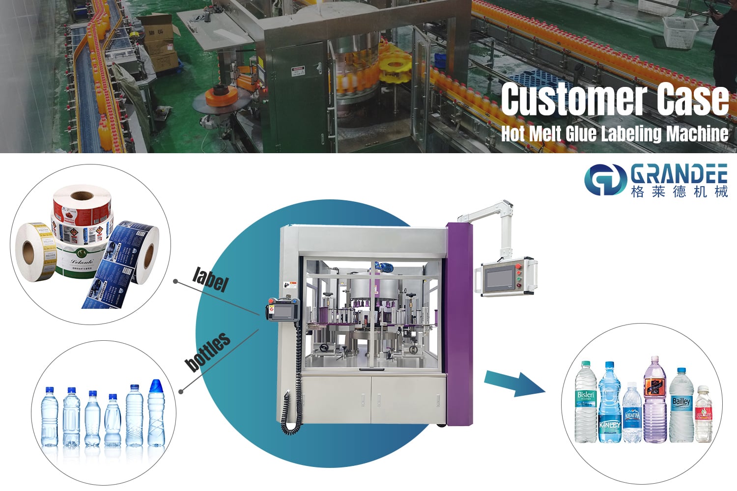 Automatic round bottle OPP BOPP labeling machine production line for small business details