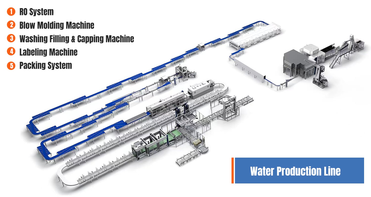 5 gallon drinking water filling bottling line mineral water plant 20l water production line manufacture