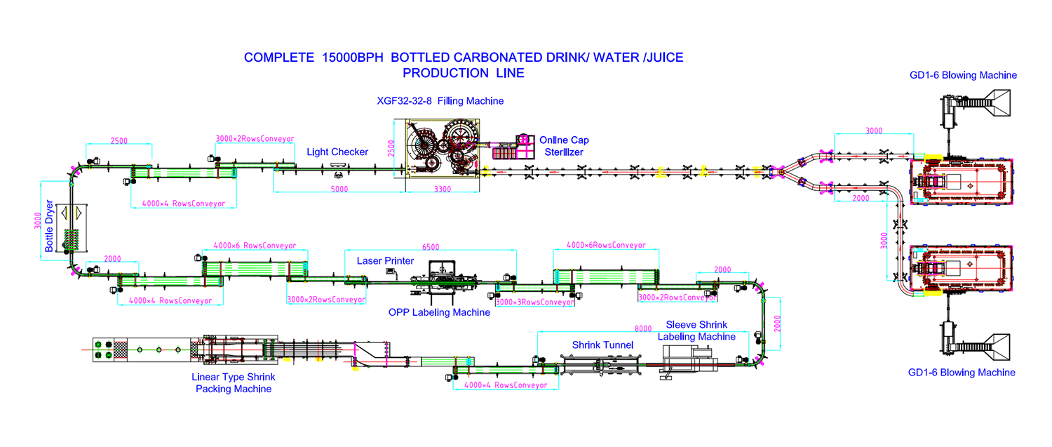 Complete automatic round bottle aseptic juice washing filling and sealing machine manufacture
