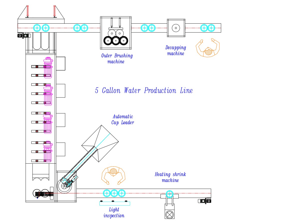 20L Bucket Bottled 5 Gallon Water Filling Line 5 Gallon Pail Drum Jar Water Filling Machine details