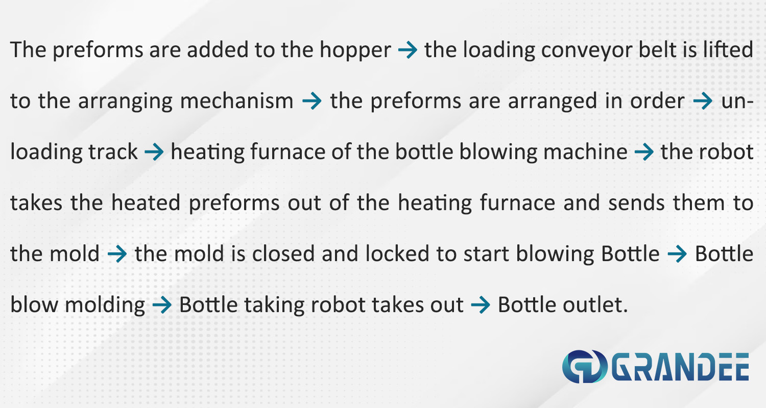 Automatic carbonated soft drink combiblock blowing filling capping machine sparkling water production line manufacture