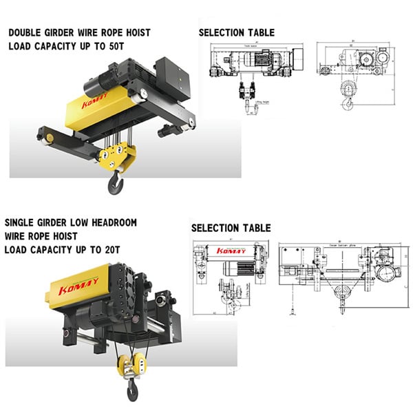 The Top Considerations When Choosing a Wire Rope Hoist for Your Industrial Applications