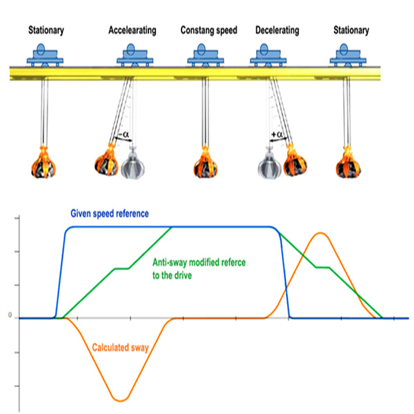 Heavy Duty Solutions with a Swing Crane