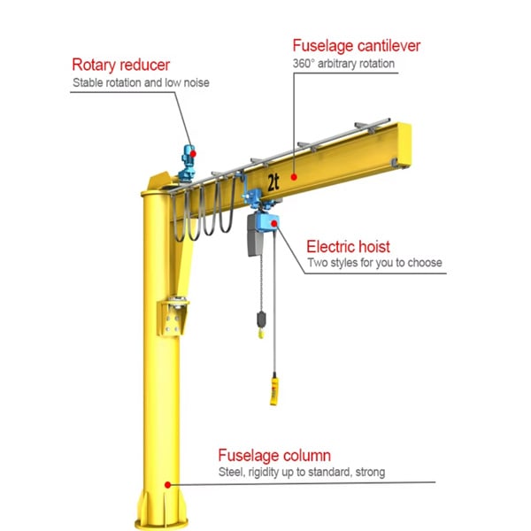 Floor Mounted Cranes to the Rescue