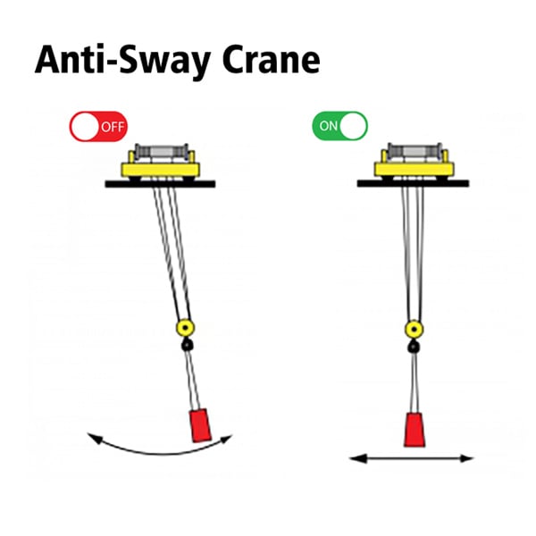 Increase Productivity with a Swing Crane Solution