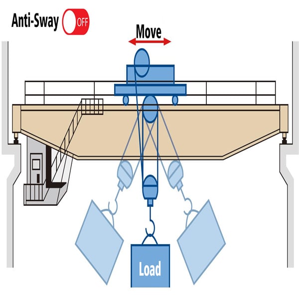 Mitigate Risks and Increase Efficiency with Anti Sway Crane Solutions