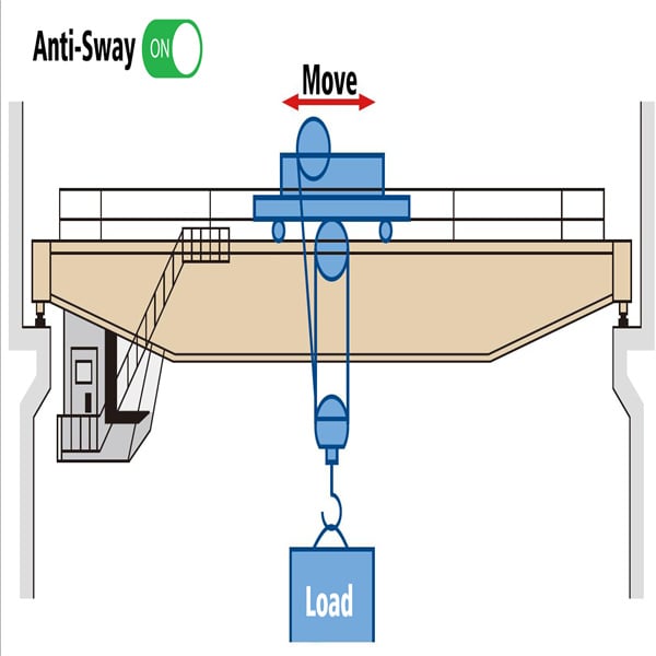 Anti Sway Cranes Enhance Precision and Control