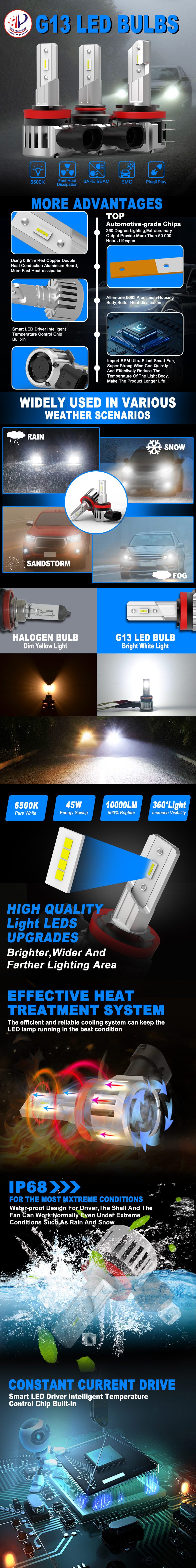 Gview G13 60W 10000LM Led Bulb 50000 Hours Lifespan IP68 Waterproof Rate Led Headlight Car Led Headlight For Car Accessories details