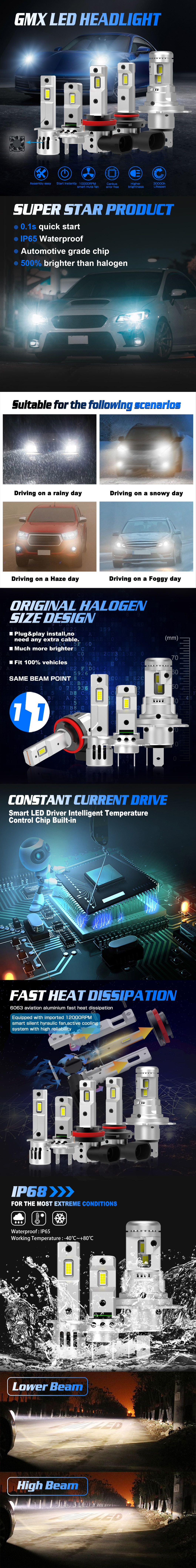 Gview GMX H1 LED Headlight Auto LED H7 H8 9005 Super Bright 25W 6000K Canbus H7 H11 H4 LED Bulb H1 factory