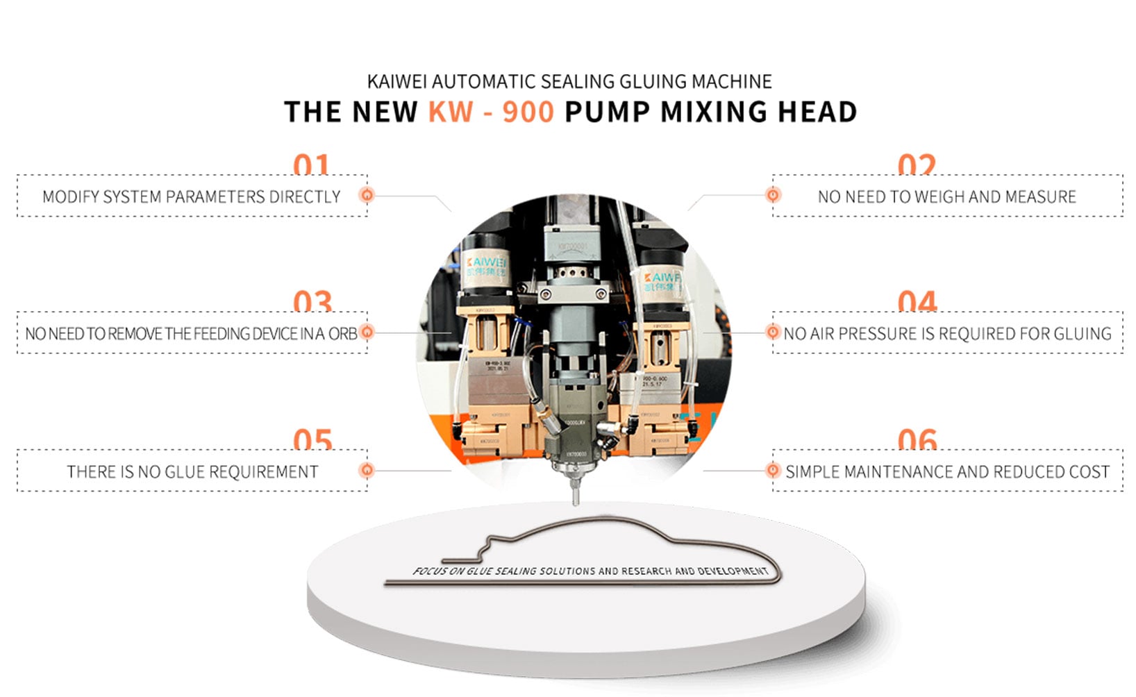 FIPFG polyurethane foam gasket machine KW-900 mixing head factory