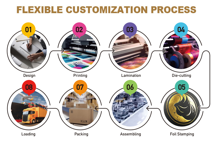 Production workflow
