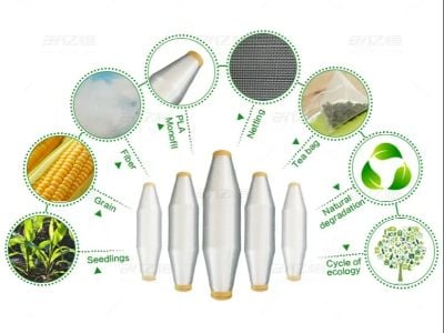 The Advantages of Using Monofilament Yarn in Industrial Applications