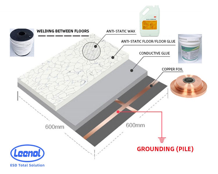 Anti-static flooring esd PVC floor for workshop and laboratory clean room vinyl floor details