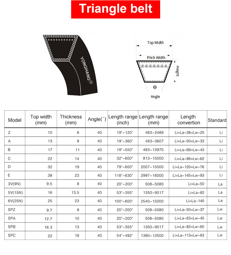 V Belts manufacture