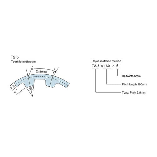 T2.5 Rubber Timing Belts details