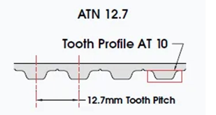 ATN12.7 PU Timing Belts manufacture