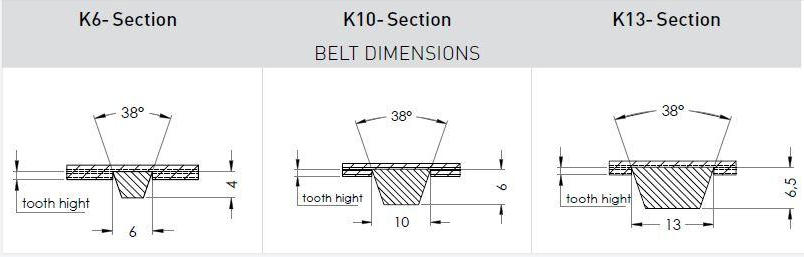 TK10-K6 K10 K13 PU Timing Belts supplier