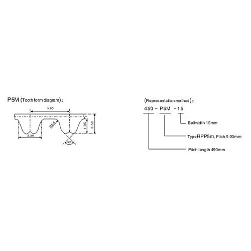 RPP5M Rubber Timing Belts supplier