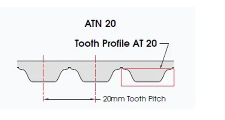 ATN20 PU Timing Belts supplier