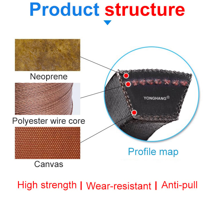 V Belts manufacture